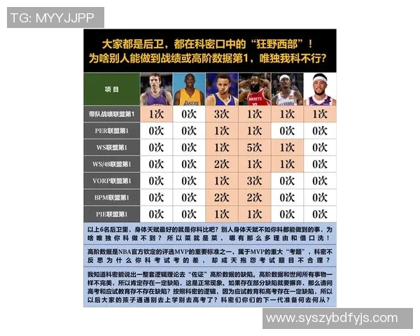 足球明星中是否存在类似库里的球员分析与讨论